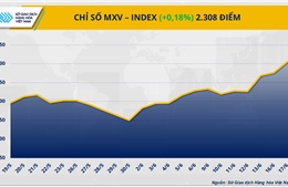 Giá dầu thô cao nhất kể từ đầu năm, giá cà phê Robusta lao dốc 6%