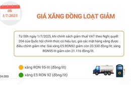 Giá xăng đồng loạt giảm gần 400 đồng/lít