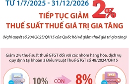 Từ 1/7/2025 - 31/12/2026: Tiếp tục giảm 2% thuế suất thuế giá trị gia tăng