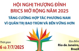 Hội nghị Thượng đỉnh BRICS mở rộng năm 2025: Tăng cường hợp tác phương Nam vì quản trị bao trùm và bền vững hơn