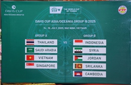 Bốc thăm Giải quần vợt Davis Cup nhóm III khu vực châu Á, châu Đại Dương 2025
