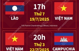 Lịch thi đấu của U23 Việt Nam tại Giải U23 Đông Nam Á 2025