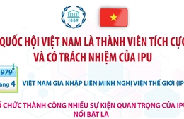 Quốc hội Việt Nam là thành viên tích cực và có trách nhiệm của IPU