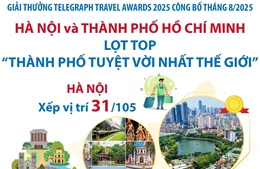 Hà Nội và Thành phố Hồ Chí Minh lọt top &#39;thành phố tuyệt vời nhất thế giới&#39;