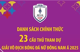 Danh sách chính thức 23 cầu thủ tham dự Giải vô địch bóng đá nữ Đông Nam Á 2025