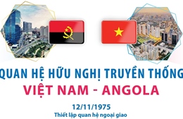 Quan hệ hữu nghị truyền thống Việt Nam - Angola