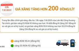 Giá xăng tăng hơn 200 đồng/lít