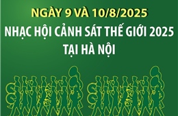 Ngày 9 và 10/8/2025: Nhạc hội Cảnh sát thế giới 2025 tại Hà Nội