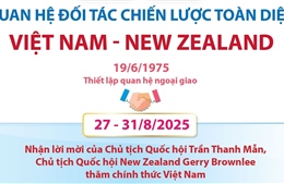 Quan hệ Đối tác chiến lược toàn diện Việt Nam - New Zealand