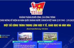 Một số công trình trong lĩnh vực Y tế, Giáo dục và Văn hóa chào mừng 80 năm Quốc khánh 2/9