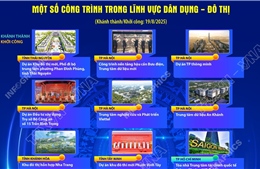 Một số công trình trong lĩnh vực Dân dụng - Đô thị chào mừng 80 năm Quốc khánh 2/9