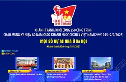 Một số công trình trong lĩnh vực Nhà ở xã hội chào mừng 80 năm Quốc khánh 2/9
