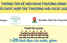 Thông tin về Hội nghị Thượng đỉnh Tổ chức Hợp tác Thượng Hải (SCO) 2025