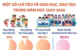 Một số chỉ tiêu về giáo dục, đào tạo trong năm học 2025-2026