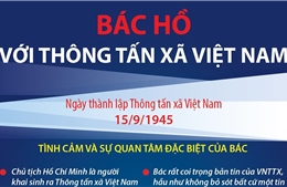 Bác Hồ với Thông tấn xã Việt Nam