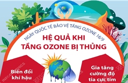 Ngày Quốc tế bảo vệ tầng Ozone 16/9: Hệ quả khi tầng Ozone bị thủng