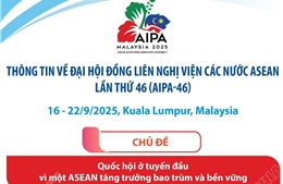 Thông tin về Đại hội đồng liên Nghị viện các nước ASEAN lần thứ 46 (AIPA-46)