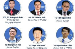 9 nhà khoa học Việt Nam lọt top 100.000 nhà khoa học có ảnh hưởng nhất thế giới năm 2025