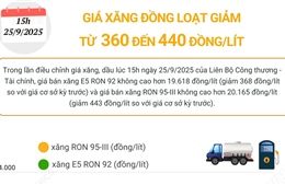 Giá xăng đồng loạt giảm từ 360 - 440 đồng/lít
