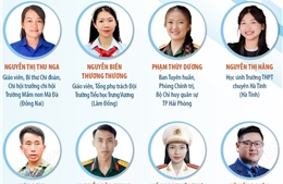 20 gương &#39;Thanh niên sống đẹp&#39; năm 2025