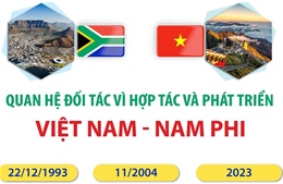 Quan hệ Đối tác vì hợp tác và phát triển Việt Nam - Nam Phi