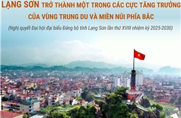 Lạng Sơn hướng tới trở thành một cực tăng trưởng của vùng Trung du và miền núi phía Bắc