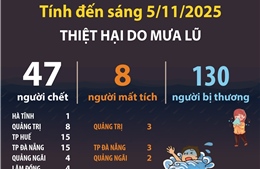 Thiệt hại do mưa lũ (tính đến sáng 5/11/2025)