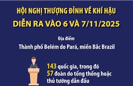 Hội nghị thượng đỉnh về Khí hậu diễn ra vào 6 và 7/11/2025