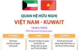 Quan hệ hữu nghị Việt Nam - Kuwait