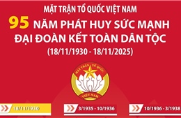 Mặt trận Tổ quốc Việt Nam: 95 năm phát huy sức mạnh đại đoàn kết toàn dân tộc 