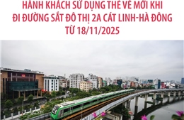 Hà Nội: Hành khách sử dụng thẻ vé mới khi đi đường sắt đô thị 2A Cát Linh-Hà Đông từ 18/11/2025