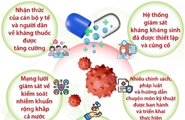 Tuần lễ truyền thông Phòng, chống kháng thuốc thế giới (18 - 24/11/2025)