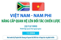 Việt Nam - Nam Phi nâng cấp quan hệ lên Đối tác Chiến lược