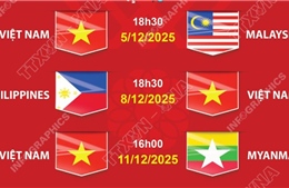 Lịch thi đấu môn bóng đá nữ SEA Games 33 của đội tuyển Việt Nam