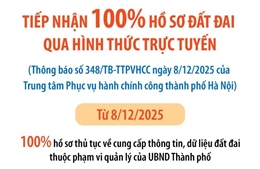 Hà Nội tiếp nhận 100% hồ sơ đất đai qua hình thức trực tuyến