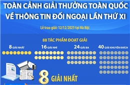 Toàn cảnh Giải thưởng toàn quốc về thông tin đối ngoại lần thứ XI