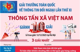 Thông tấn xã Việt Nam giành 10 giải tại Giải thưởng toàn quốc về thông tin đối ngoại lần thứ XI
