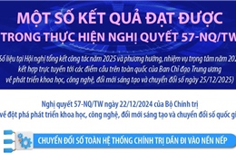 Một số kết quả đạt được trong thực hiện Nghị quyết 57-NQ/TW