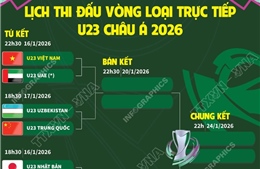 Lịch thi đấu vòng loại trực tiếp U23 châu Á 2026