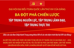 Đại hội đại biểu toàn quốc lần thứ XIV của Đảng: Ba đột phá chiến lược