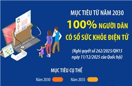 Mục tiêu từ năm 2030: 100% người dân có sổ sức khỏe điện tử