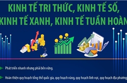 Xác lập mô hình tăng trưởng mới: Kinh tế tri thức, kinh tế số, kinh tế xanh, kinh tế tuần hoàn