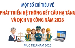 Một số chỉ tiêu về phát triển hệ thống kết cấu hạ tầng và dịch vụ công năm 2026