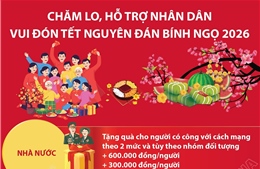 Chăm lo, hỗ trợ nhân dân vui đón Tết Nguyên đán Bính Ngọ 2026