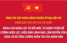 3 nhóm giải pháp chủ yếu của công tác xây dựng Đảng nhiệm kỳ Đại hội XIV