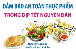 Đảm bảo an toàn thực phẩm trong dịp Tết Nguyên đán