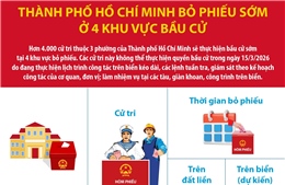 Thành phố Hồ Chí Minh bỏ phiếu sớm ở 4 khu vực bầu cử từ 26/2/2026