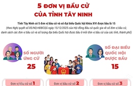 5 đơn vị bầu cử của tỉnh Tây Ninh