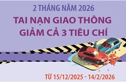 2 tháng năm 2026, tai nạn giao thông giảm cả 3 tiêu chí