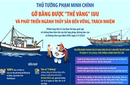Thủ tướng Phạm Minh Chính: Gỡ bằng được 'thẻ vàng' IUU và phát triển ngành thủy sản bền vững, trách nhiệm